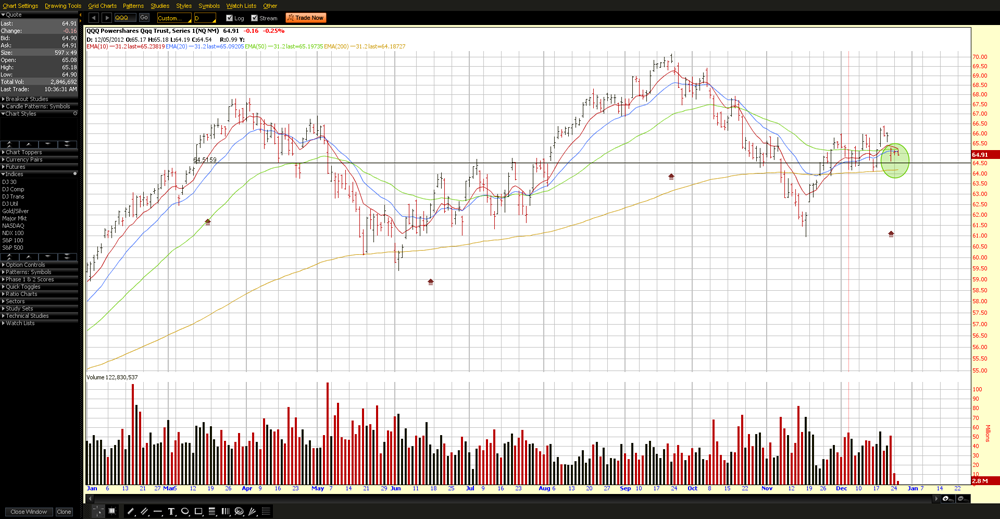 Weekly option trading alerts