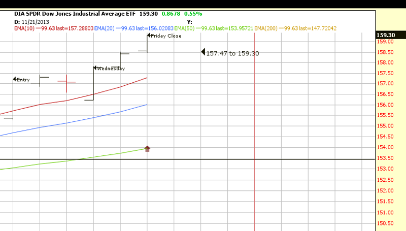 Option trading institute