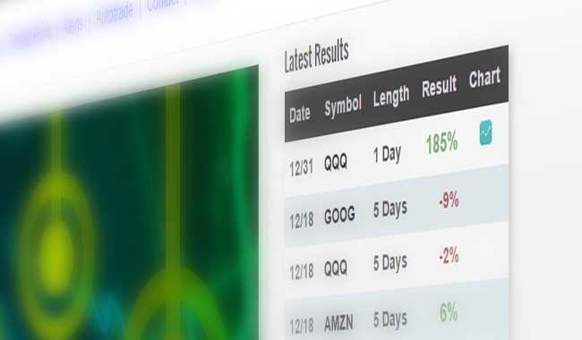 Option trade analysis